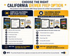 California DMV Complete Study System paperback and digital resources