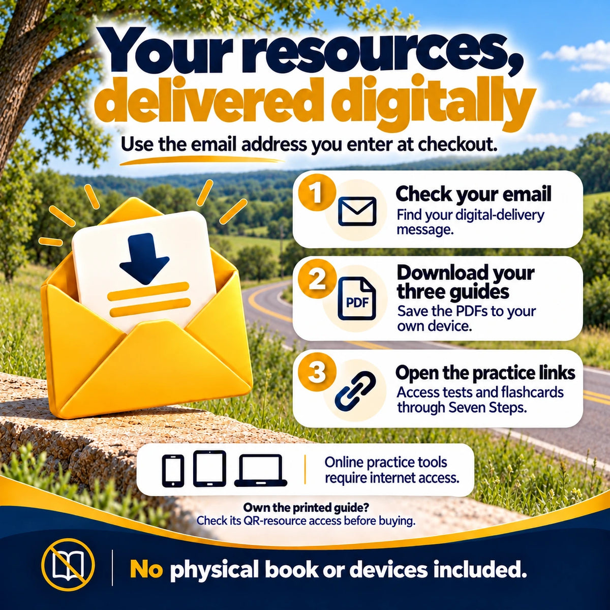 Digital resource delivery: check your checkout email, download three guides and open practice links; online tools require internet access, and no physical book or devices are included.